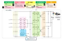 羅姆為電動汽車充電樁打造高效解決方案