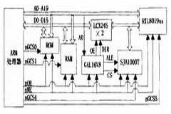 基于S3C44B0x處理器和SJA1000芯片實現通信模塊的設計