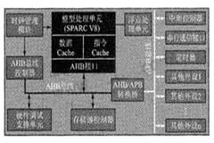 S698系列SoC芯片的性能特點及應用解決方案