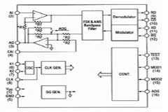 調制解調器MSM7512B系列器件的性能特點及應用