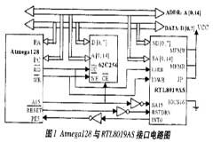 基于mega128芯片實現TCP／IP協議棧的設計
