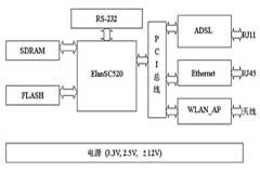 基于ElanSC520微控制器和Linux操作系統的ADSL網關研究