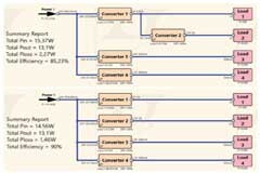 使用半自動化工具改進電源設計——實現快速高效設計的五個步驟