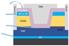 第三代半導(dǎo)體熱潮“帶貨”沉積設(shè)備需求，供應(yīng)鏈與服務(wù)本地化成關(guān)鍵考量