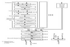 基于DSP和FPGA芯片實現(xiàn)基帶處理單元的設計方案