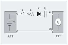 吉時利靜電計／皮安計在電容器漏電測量的應用