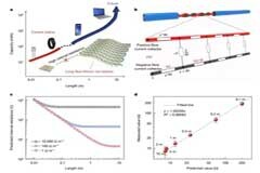 可穿戴新突破：復(fù)旦纖維鋰離子電池，穿身上能無(wú)線充電
