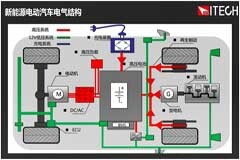 傳感、功率、測試、定位等技術如何助力汽車智能化、電動化升級
