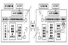 采用無線傳輸方式實(shí)現(xiàn)圖像音頻傳輸控制系統(tǒng)的設(shè)計(jì)