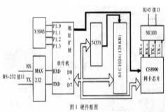 單片機(jī)系統(tǒng)板的實(shí)現(xiàn)及應(yīng)用分析