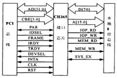 基于AT24C02和W27C512存儲器實現網絡衛士隔離卡的設計