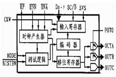 高速串行數(shù)據(jù)通信CY7B923芯片的性能特點(diǎn)及設(shè)計(jì)實(shí)例