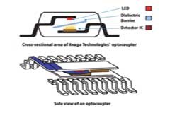 淺談Avago光耦合器在構建工業系統中的使用