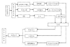 小波變換壓縮編碼的現狀及應用方案