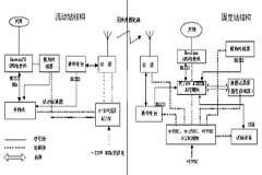 基于PC／104嵌入式計算機模塊實現采集系統的設計