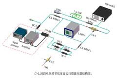 安泰電子高壓放大器在掃描光纖激光器研究中的應(yīng)用