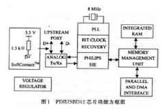 PDIUSBD12芯片的性能特點(diǎn)及實(shí)現(xiàn)應(yīng)用設(shè)計(jì)