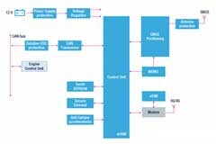 動力電池阻礙新能源汽車行業發展的因素分析