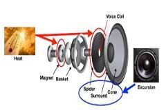 揚聲器和智能放大器：什么使放大器變得智能？