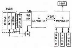 基于MSP430F169的多路電阻測量系統設計