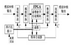 基于APEX20K600EBC652－1X FPGA實現多徑信道模擬器的設計