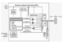 無人機電子速度控制器的設計注意事項