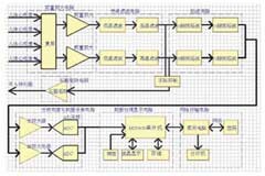 采用MSP430FG4616單片機與模數轉換器實現心電圖機系統的設計