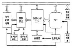 采用MSP430F2274和TDC－GP2實現油田測量系統的設計