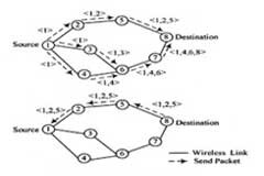 基于DSR路由協議的PMP網絡和Mesh網絡的特點及應用比較