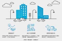 使用 5G 無線技術連接未來