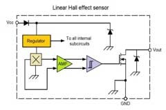 數字磁性霍爾效應傳感器工作原理及應用領域分析