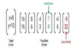 借助加速圖形數據庫提高患者療效