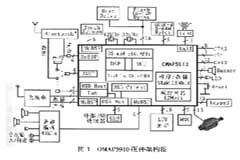 OMAP嵌入式處理器OMAP5910的基本特性及應用分析