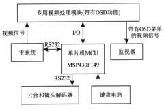 在MSP430F149上移植μC／OS Ⅱ實現人機界面系統的設計 