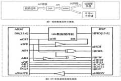 基于DSP協(xié)作視頻流處理技術的視頻安全帽
