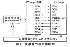 基于無線傳感器網絡技術實現msstatePAN協議棧的移植