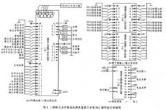 基于PLC控制的電解電源系統實現流程設計