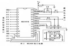 基于無線調制解調芯片MX919芯片實現高速無線MODEM的方案設計