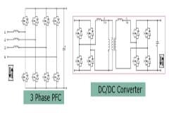 面向汽車應用的下一代高壓離散電源產品