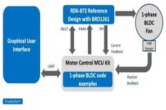 單相BLDC電機驅動設計的解決方案簡化故障診斷和設計