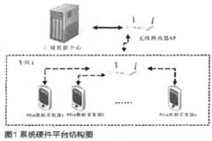 MSMQ技術在高速無線網絡移動解決方案中的應用