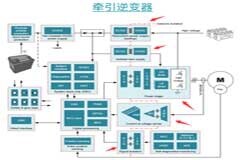 電動汽車電源架構向分布式轉換，隔離偏置電源將如何應對