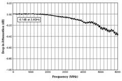 基于ESD保護器件的高頻數(shù)據(jù)接口保護方案設計