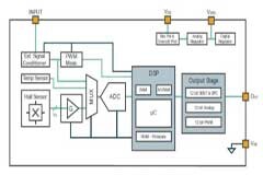 基于邁來芯的霍爾效應傳感器解決方案