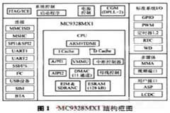 基于MC9328MX1芯片的嵌入式系統