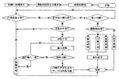 基于RS485和TCP／IP通訊協(xié)議實(shí)現(xiàn)電子密碼鎖系統(tǒng)的設(shè)計(jì)