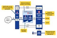 擁抱大數據時代 解讀5G通信時鐘同步技術