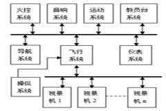 基于VC6．0平臺實現組播技術的方法及在飛行仿真系統中的應用研究