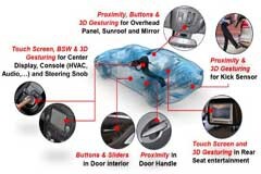 大聯大品佳集團推出基于Microchip產品的觸摸感應設計方案EVB
