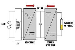 用于OBC的DC－DC級的LLC諧振轉換器拓撲
